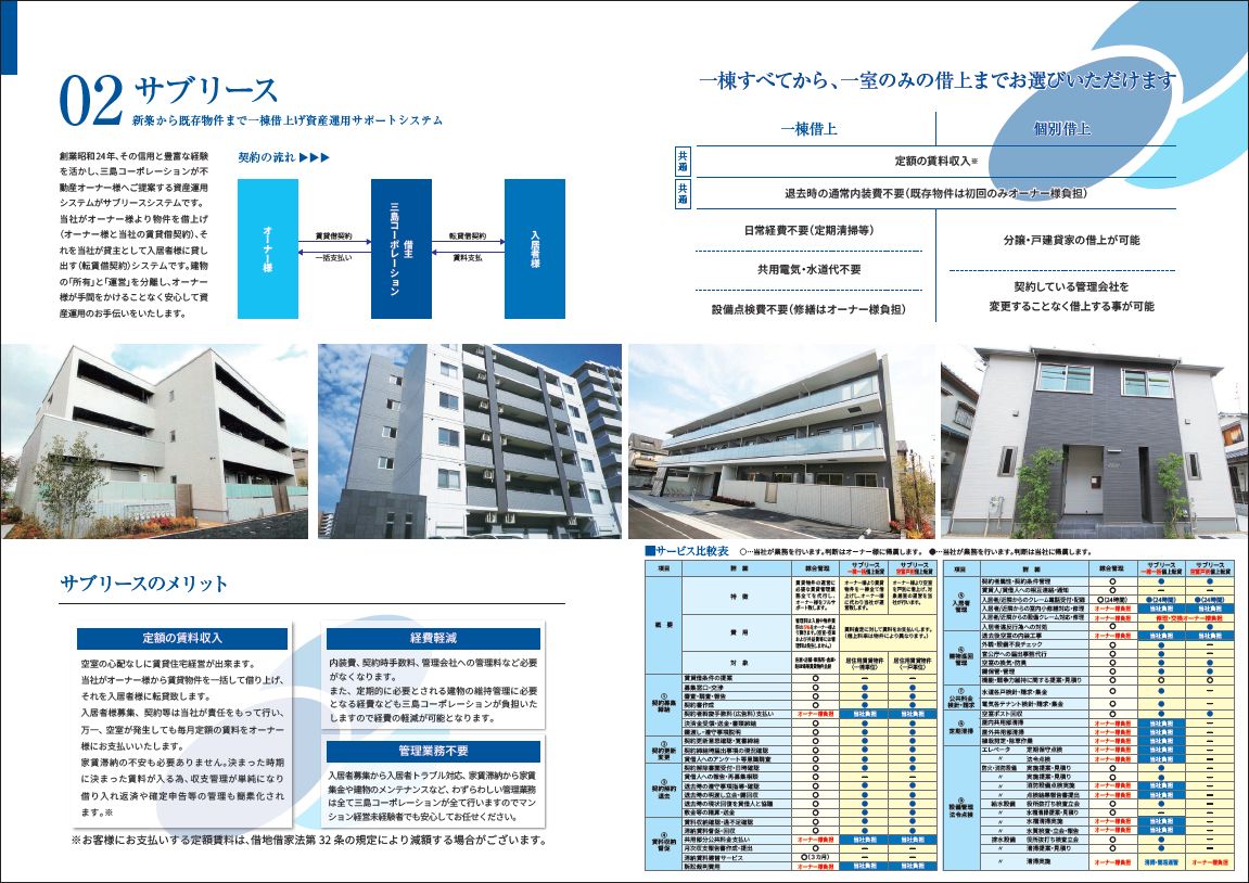三島コーポレーション　賃貸管理
サブリース